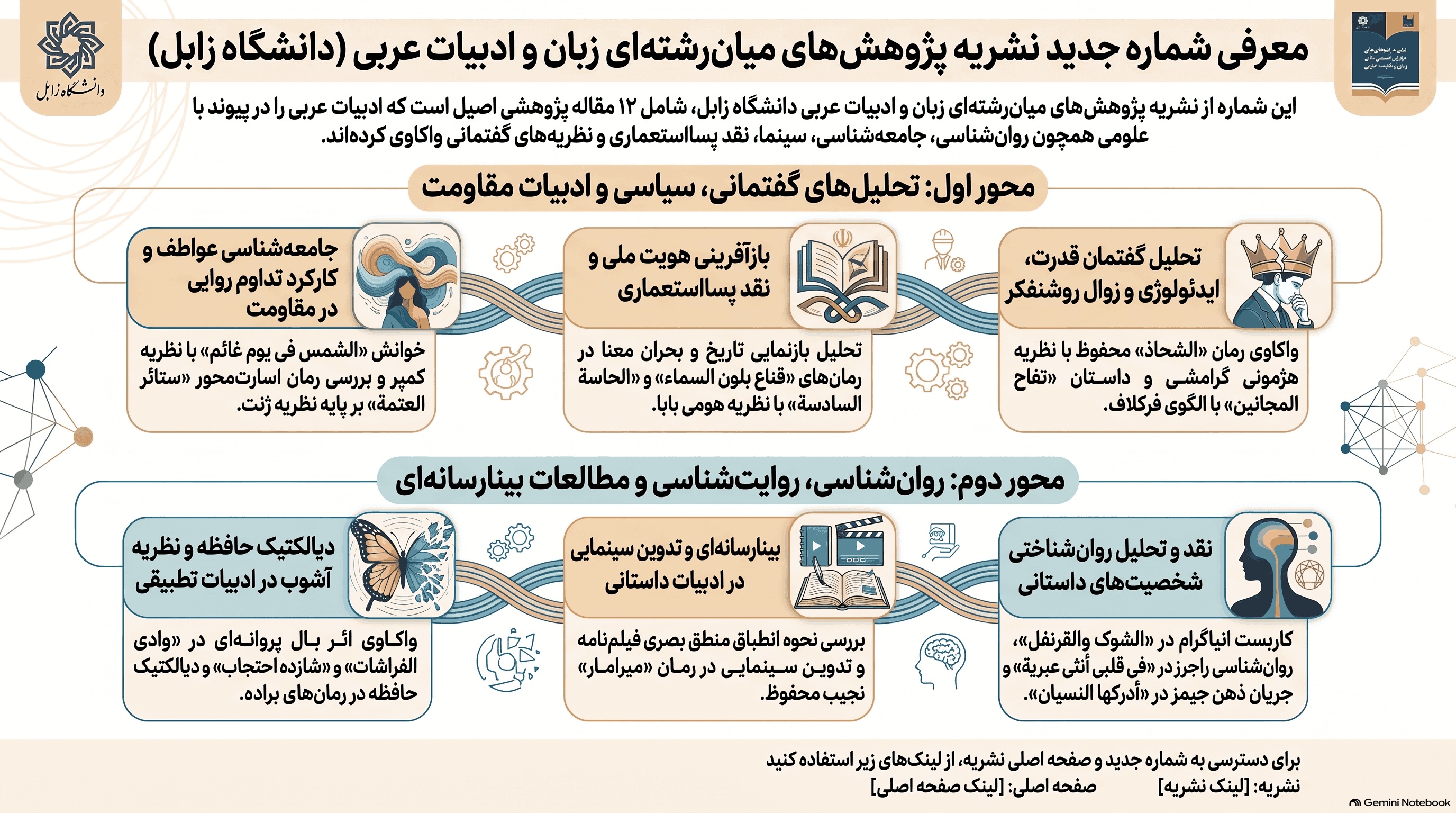 انتشار شماره جدید (دوره3، شماره1، بهار و تابستان ۱۴۰۵)