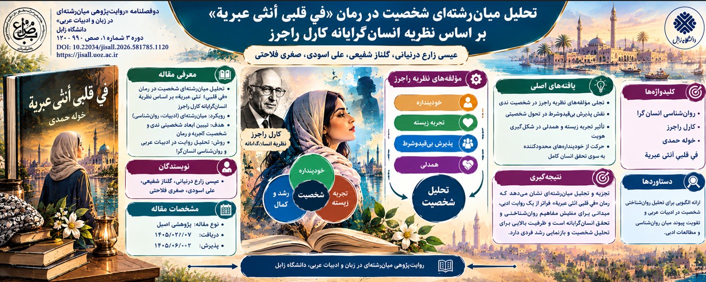 چکیده تصویری مقاله