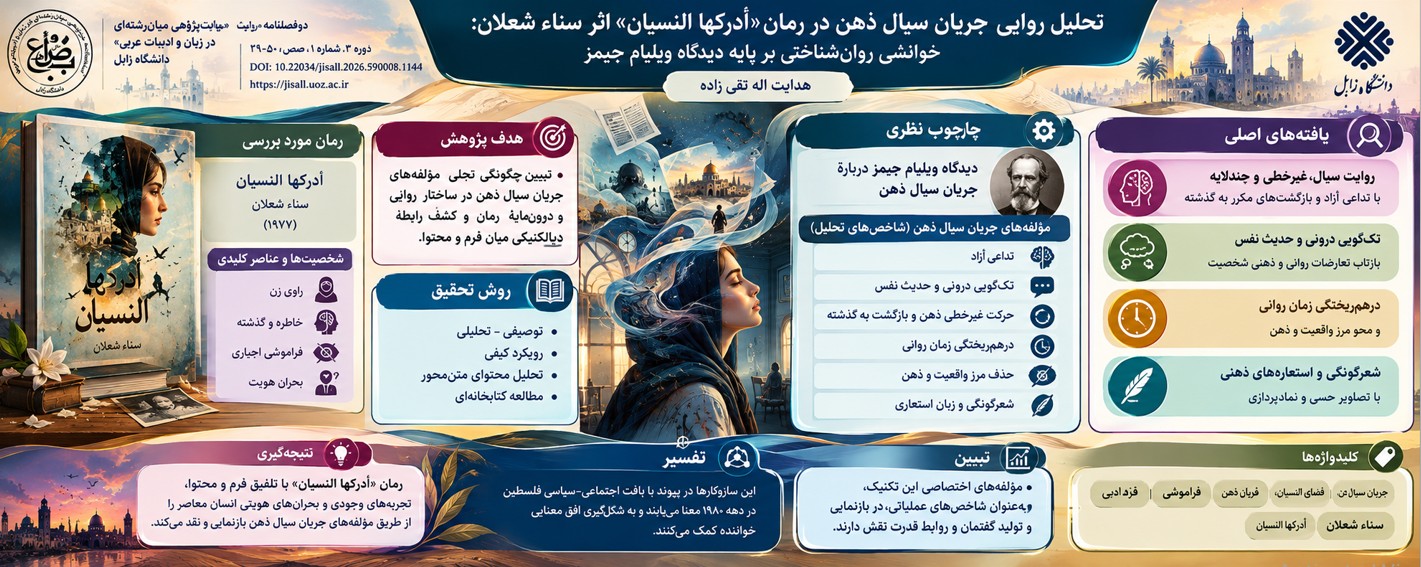 چکیده تصویری مقاله
