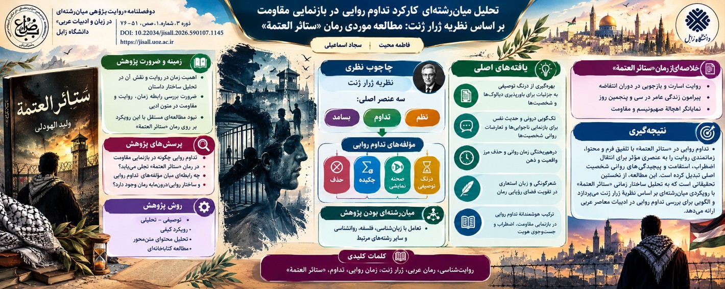 چکیده تصویری مقاله