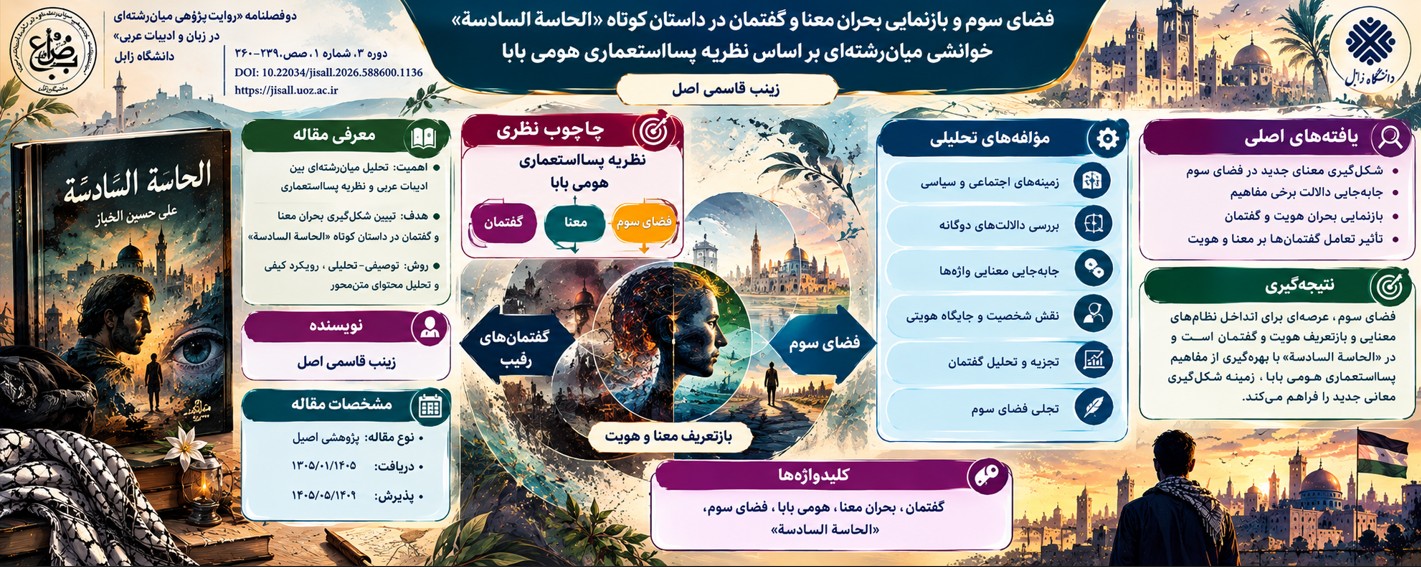 چکیده تصویری مقاله