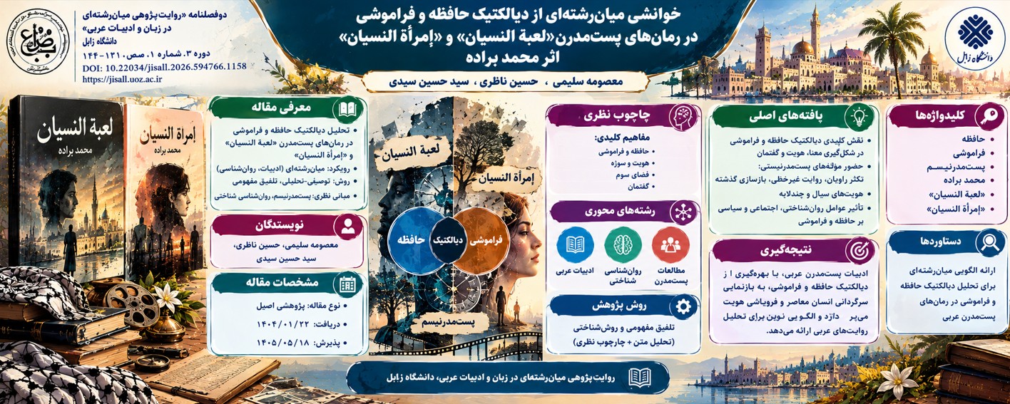 چکیده تصویری مقاله